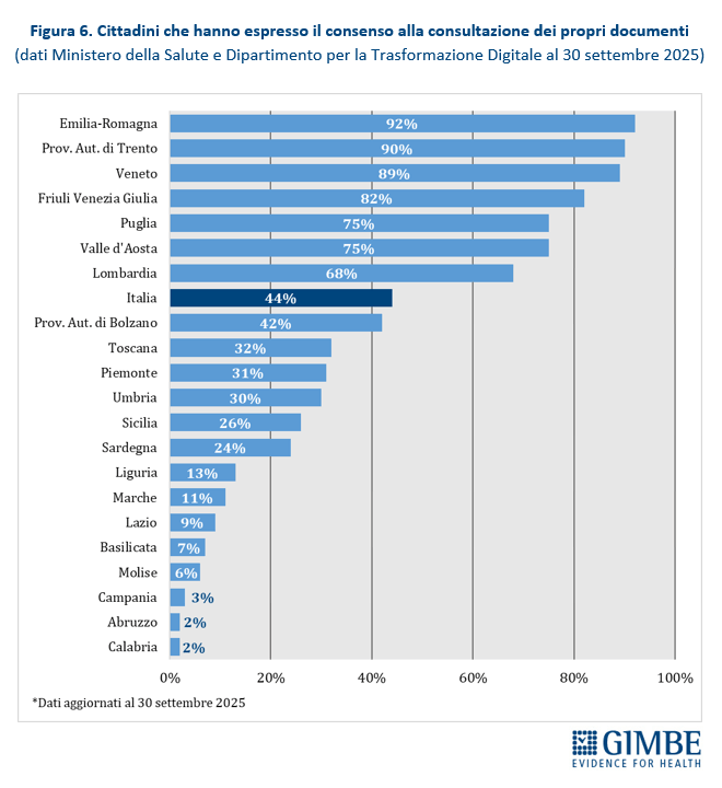 assistenza territoriale PNRR ritardi