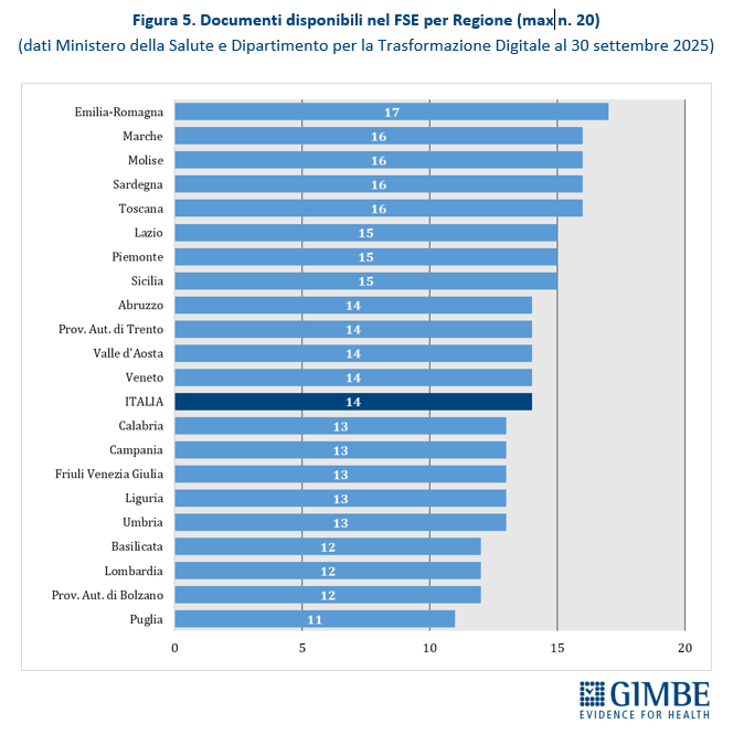 assistenza territoriale PNRR ritardi
